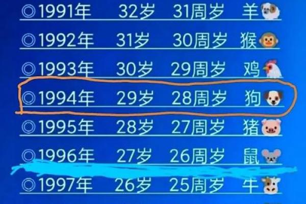 属狗人2023年运势解析：26岁的命运与机遇