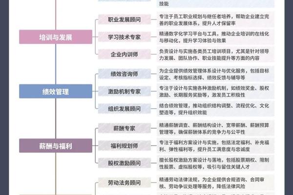 90年出生的人适合的职业与发展方向探讨