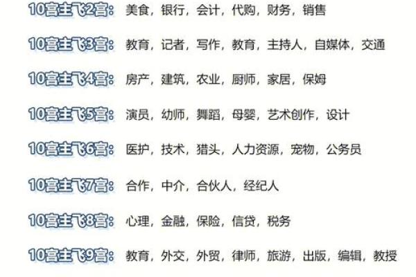 90年出生的人适合的职业与发展方向探讨