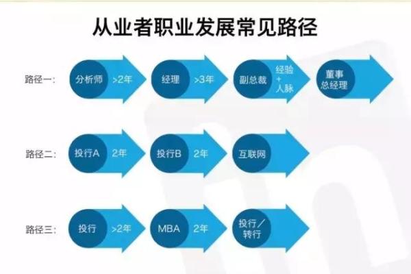 水命鸡适合从事的职业与发展方向分析