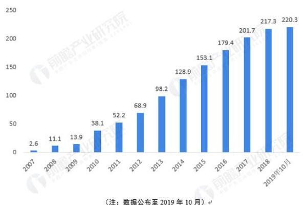 水命鸡适合从事的职业与发展方向分析
