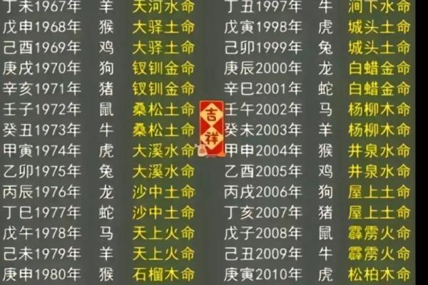 98土命：看土命之人适合携带什么吉祥物与饰品