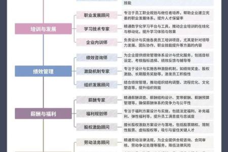 90年出生的人适合的职业与发展方向探讨
