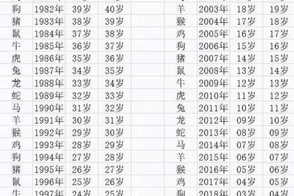 属虎的命运解析:1962年出生的虎宝宝们注定不同凡响! 属虎的命运解析:1962年出生的虎宝宝们注定不同凡响!