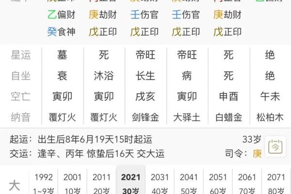 伤官与正印的命理密码:探秘男命与女命的深层联系 伤官与正印的命理密码:探秘男命与女命的深层联系