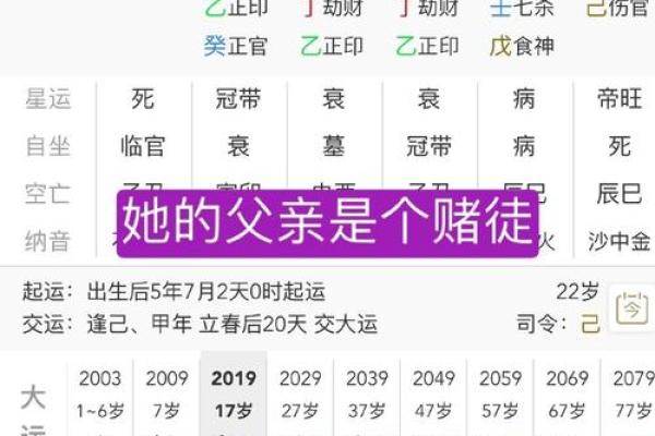 伤官女命格分析:如何辨别合适的伴侣与职业选择 伤官女命格分析:如何辨别合适的伴侣与职业选择