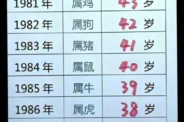 1957年鸡生肖的命运与性格解析：你知道吗？