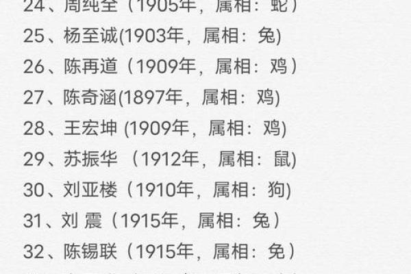 1957年鸡生肖的命运与性格解析：你知道吗？