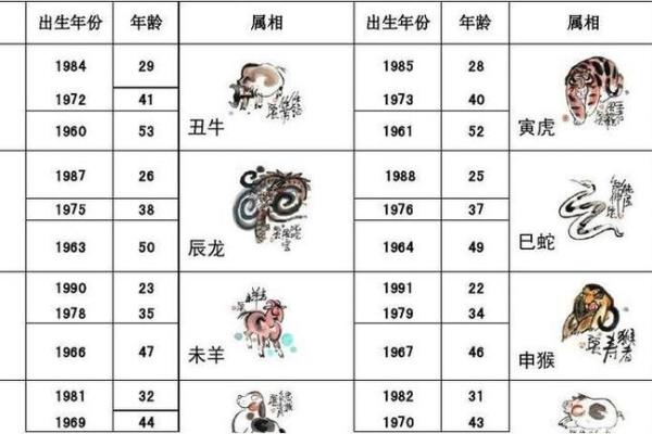 1949年出生者的生肖与命理解析:揭秘人生的精彩之路 1949年出生者的生肖与命理解析:揭秘人生的精彩之路