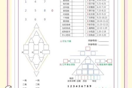 数字背后的命运：解读你生命中的数字密码