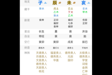 伤官女命格分析：如何辨别合适的伴侣与职业选择