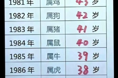 1957年鸡生肖的命运与性格解析：你知道吗？