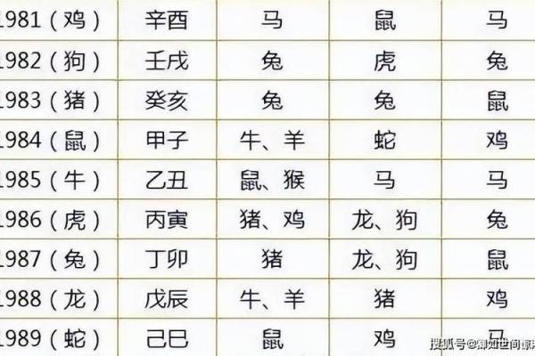 属相与命格的完美结合:揭示最佳人生路径 属相与命格的完美结合:揭示最佳人生路径