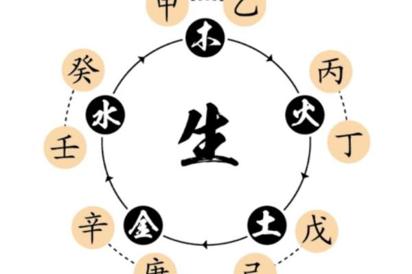 偏财出位的深层解读：男命与女命的财运之道