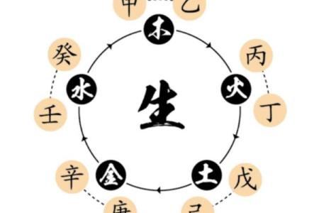 偏财出位的深层解读：男命与女命的财运之道