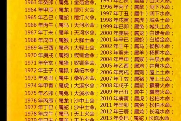 三元命坤命解析:探寻命理的奥秘与人生的精彩 三元命坤命解析:探寻命理的奥秘与人生的精彩