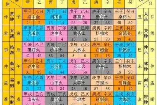 《解析甲子乙亥丙辰丙申命理:揭示命运的奥秘与生活智慧》 《解析甲子乙亥丙辰丙申命理:揭示命运的奥秘与生活智慧》