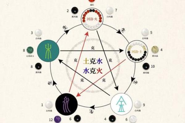 水命人士适宜居住的楼层解析：揭示五行与居住环境的关系