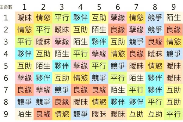 女大林木命与男命最佳配对：寻找命理中的完美伴侣