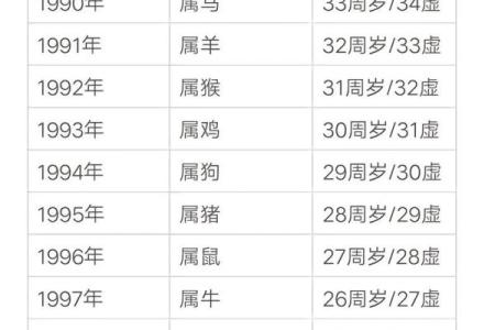 属狗人腊月十五出生的男孩命理解析，揭示未来发展方向！