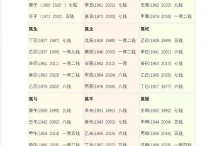 探秘1992腊月十一出生者的命运与性格分析