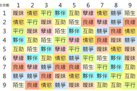 女大林木命与男命最佳配对：寻找命理中的完美伴侣