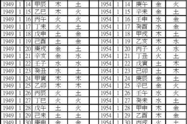如何选择合适的五行搭配以提升大泽土命的运势