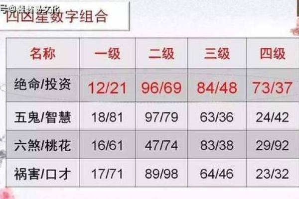 数字算命：解密你生命中的幸运数字与命格秘密