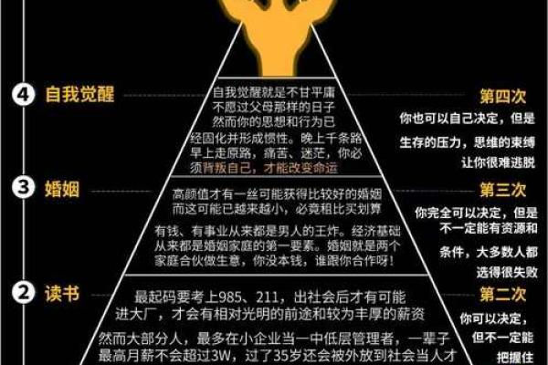 探索命理特点：解密人生轨迹与命运之轮的奥秘