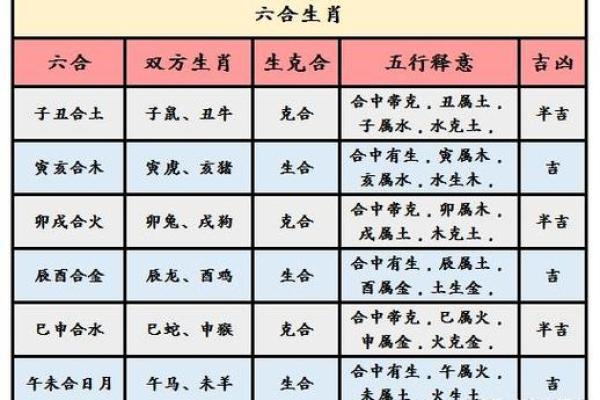 命理解析：适合40岁结婚的八个生肖与最佳结缘时机