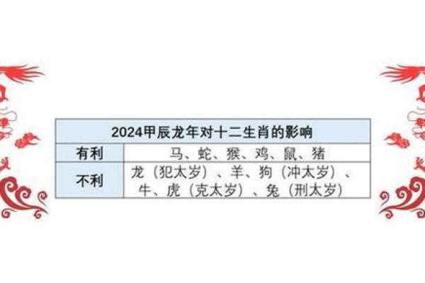 属龙2024年运势揭秘：解析2000年出生者的命理之旅
