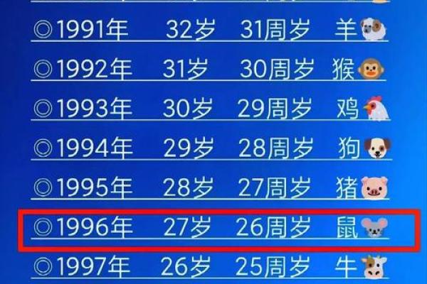 1997年出生的鼠年命运解析：揭示隐藏的性格与未来吉凶