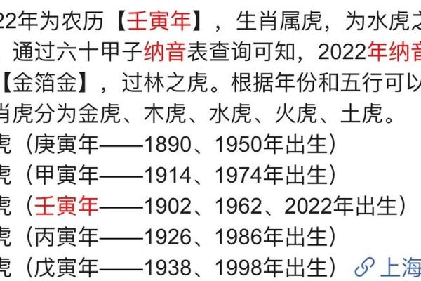1998年——属虎的生肖与命理解析,走向未来的机遇与挑战 1998年——属虎的生肖与命理解析,走向未来的机遇与挑战