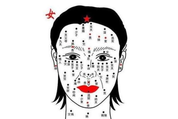 脸上长痣与命运的秘密:你身上的每颗痣都在告诉你什么? 脸上长痣与命运的秘密:你身上的每颗痣都在告诉你什么?