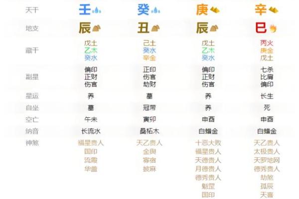 如何通过命格与修行来化解童子煞的影响