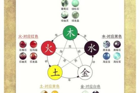 什么年出生属于水命？揭秘五行与命理的神秘联系！