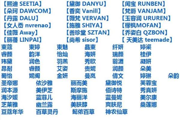 如何为金命命名：揭示旺命的字词选择技巧与实例