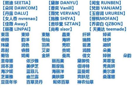 如何为金命命名：揭示旺命的字词选择技巧与实例