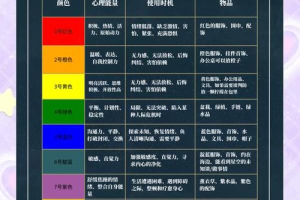 人是什么命看什么颜色，揭示色彩与命理的神秘联系