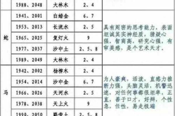 199年出生的命运与性格解析：如何把握人生机遇
