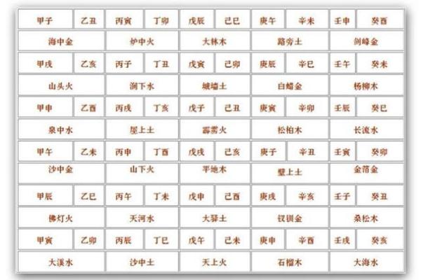 86年出生者的卦命解析:探索命运与生活的巧妙联系 86年出生者的卦命解析:探索命运与生活的巧妙联系