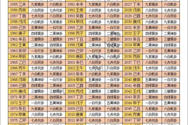 86年出生者的卦命解析:探索命运与生活的巧妙联系 86年出生者的卦命解析:探索命运与生活的巧妙联系