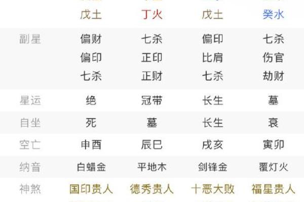 适合印字取名的方法与命格相关解读