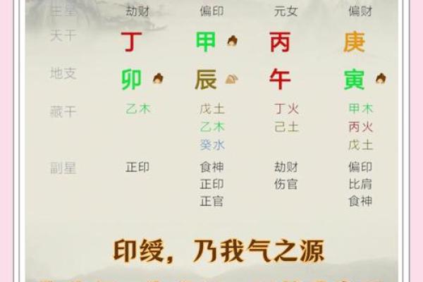 适合印字取名的方法与命格相关解读