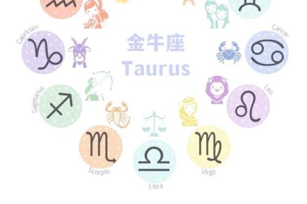 1961年属什么命：探索金牛之年与其命理特征