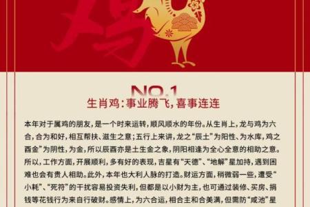 属相流年分析：哪个生肖在2023年运势最旺盛？