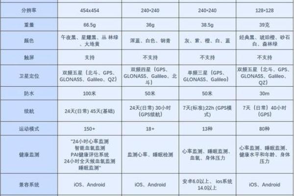 如何为零命北斗选择最佳武器:完全指南 如何为零命北斗选择最佳武器:完全指南