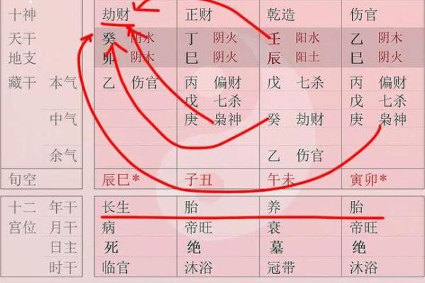 壬水命七杀女命盘:解密命理背后的深意与智慧 壬水命七杀女命盘:解密命理背后的深意与智慧