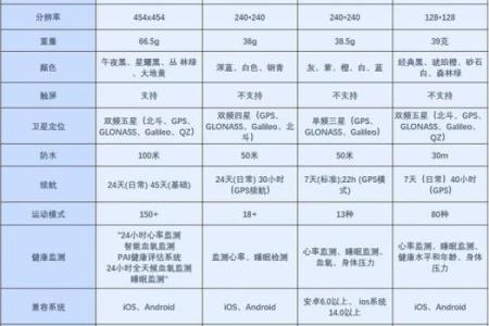 如何为零命北斗选择最佳武器：完全指南