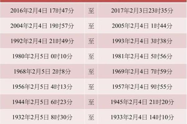探索1971年出生的生肖命运与性格特征的奥秘 探索1971年出生的生肖命运与性格特征的奥秘